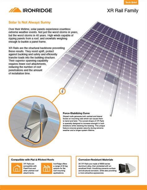 ironridge solar racking system